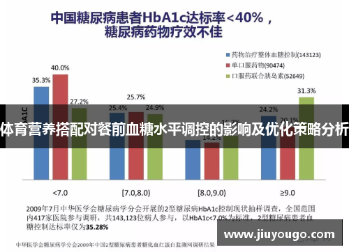 体育营养搭配对餐前血糖水平调控的影响及优化策略分析