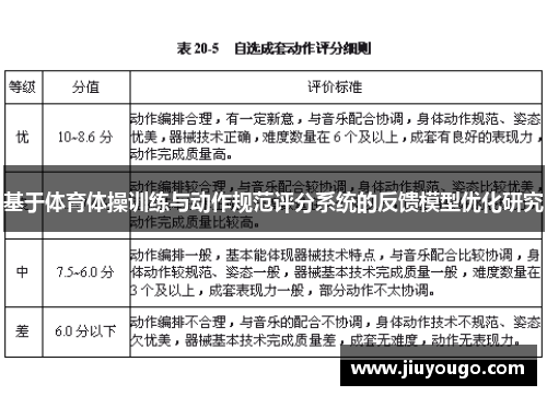 基于体育体操训练与动作规范评分系统的反馈模型优化研究