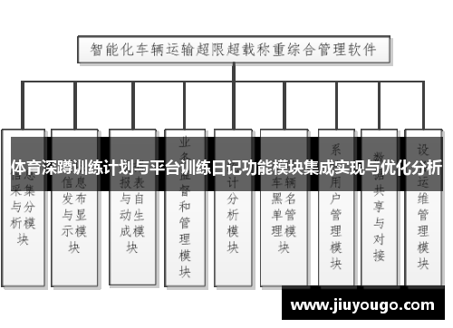 体育深蹲训练计划与平台训练日记功能模块集成实现与优化分析