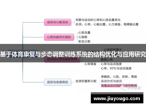 基于体育康复与步态调整训练系统的结构优化与应用研究