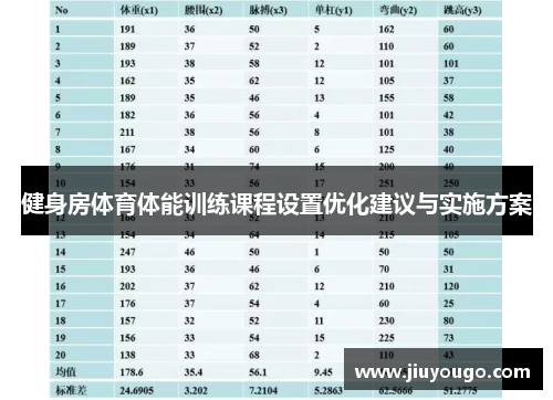 健身房体育体能训练课程设置优化建议与实施方案