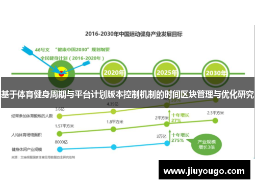 基于体育健身周期与平台计划版本控制机制的时间区块管理与优化研究